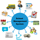 E-Management system